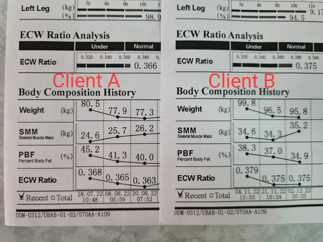 28 Day Challenge result